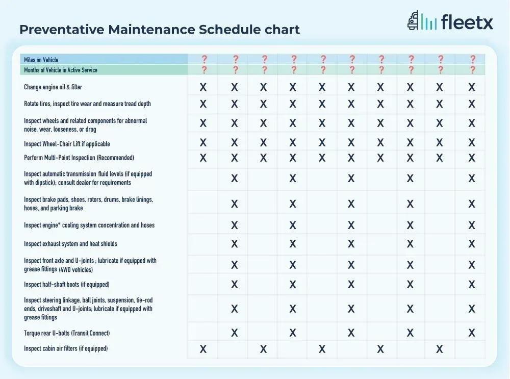 Chart preventive maintenance planning schedule
