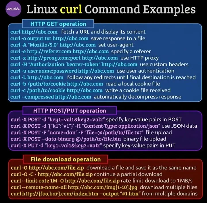 Belajar Perintah cURL: Cheat Sheet Lengkap untuk Pemula