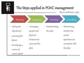 Diagram POAC