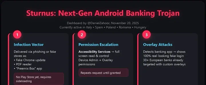Sturnus: Waspada Trojan Bank Android Baru yang membuat Ngeri. 😨