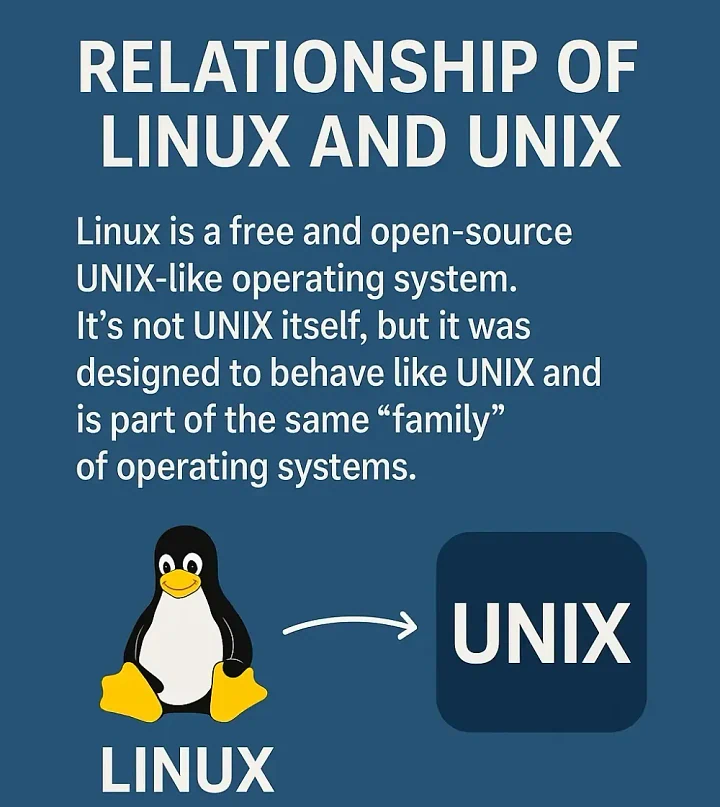 Linux dan UNIX: Saudara Tiri yang Punya DNA Sama - POSIX, Filosofi, dan Sejarah