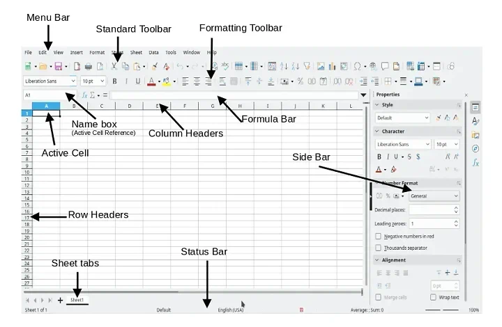 LibreOffice kritik Komisi Eropa pakai format XLSX proprietary di konsultasi CRA