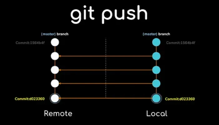 Meme git push force
