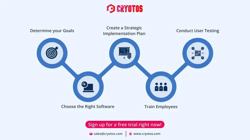 5 Steps to successful CMMS implementation
