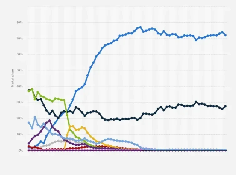Grafik lain Android