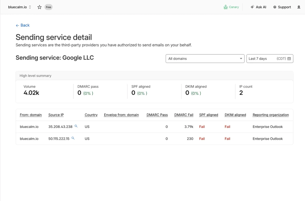 Investigasi sumber pengirim menunjukkan detail IP dan intelijen ancaman Cloudflare