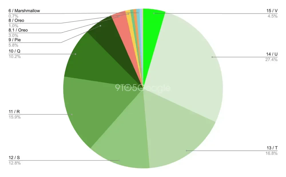 Google Peringatkan 1 Miliar Ponsel Android Kini Berisiko - Apa yang Perlu Anda Tahu