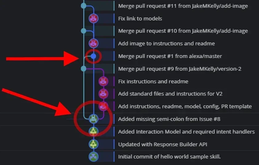 Diagram Git reset