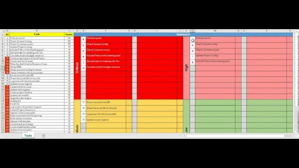Priority Matrix Template Techno-PM