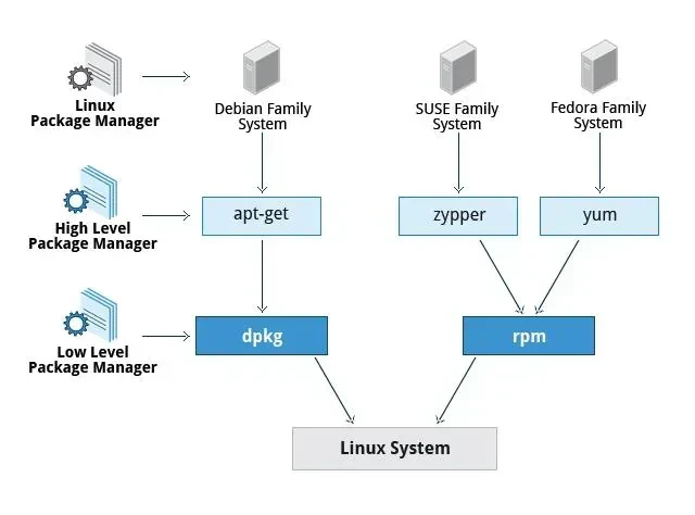 Ilustrasi gembok pada repository software