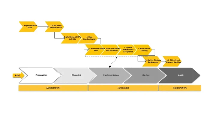 Tips Implementasi CMMS dan Contoh Prioritas Matrix untuk Maintenance Warrior 🔧