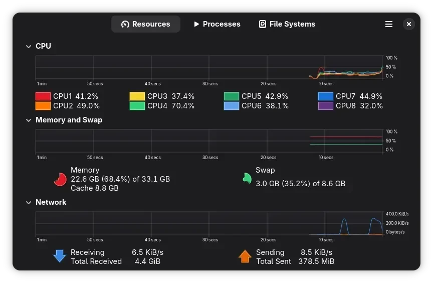 Monitor Sistem GNOME Saat Ini