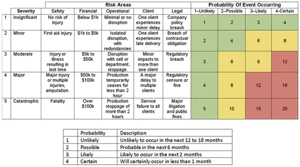 Cara prioritize work orders dengan matrix