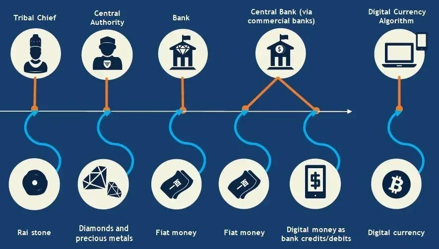 Blockchain ekonomi