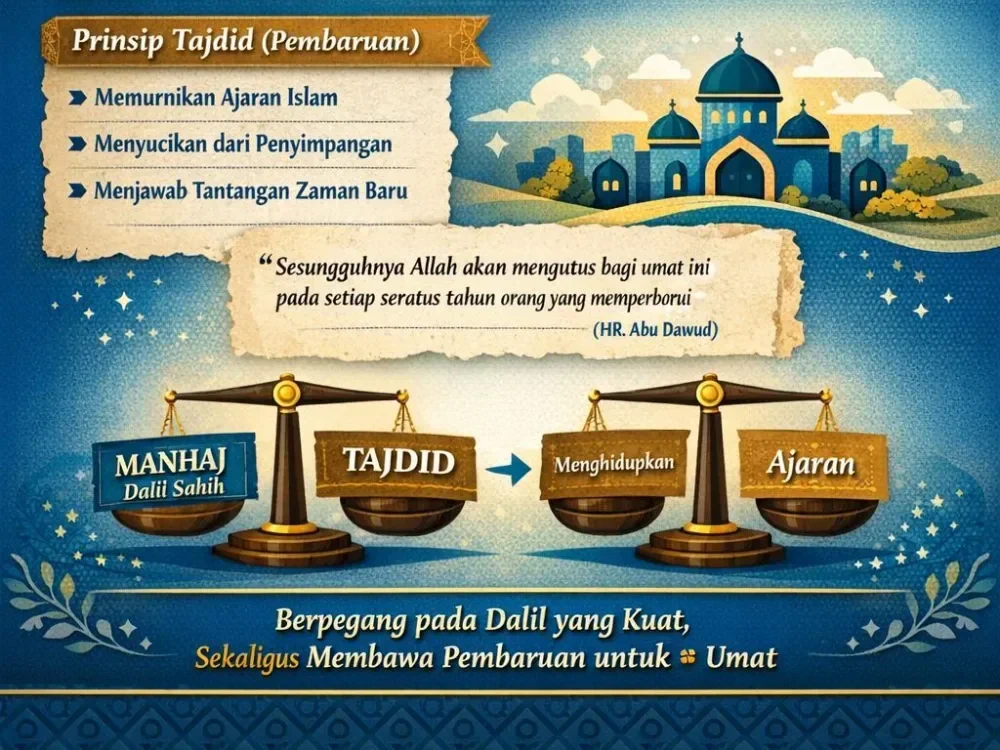 Diskusi dan penerapan Manhaj Tajdid