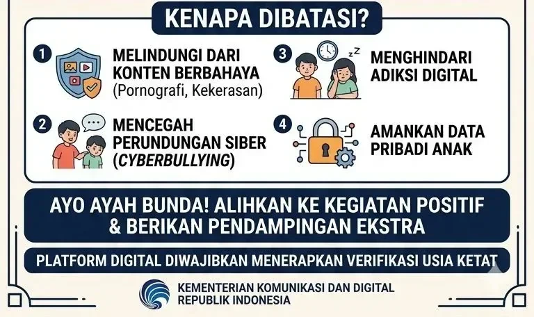Keamanan Digital Keluarga