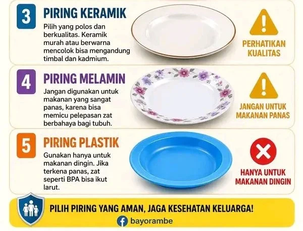 jenis piring