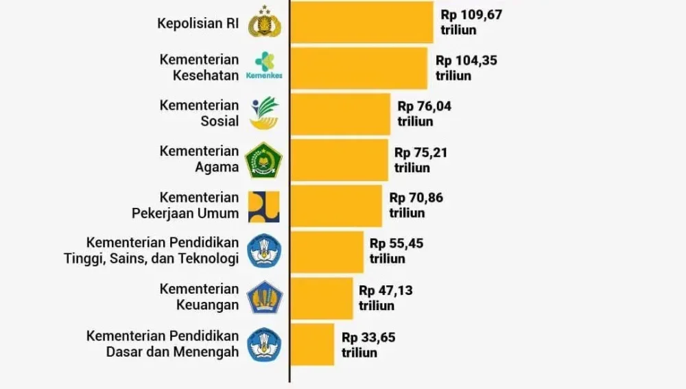Perbandingan Anggaran Gizi vs Pendidikan