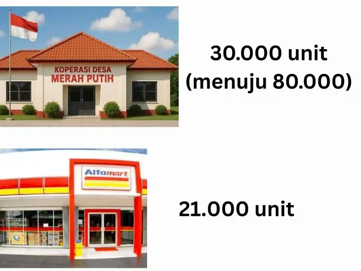 Menggugat Koperasi Merah Putih: Proyek Rakyat atau Cuan Pejabat?