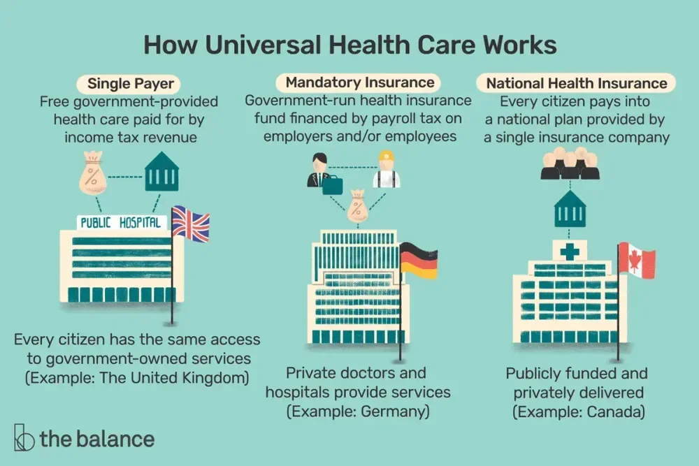 ilustrasi universal health care