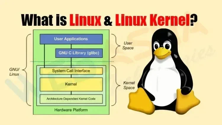 Layers GNU/Linux