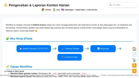 Pengecekan & Laporan Konten Harian - Otomasi GitHub Actions 🔆