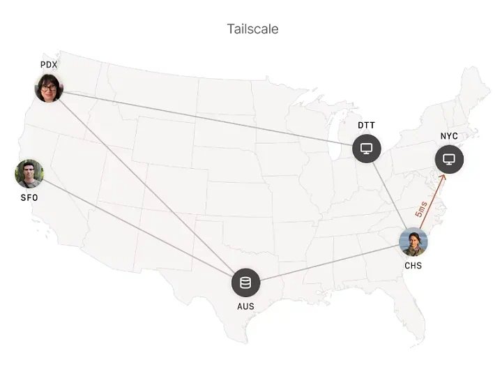 Tailscale: Solusi VPN Mesh Sebagai Pengganti Cloudflare Tunnel