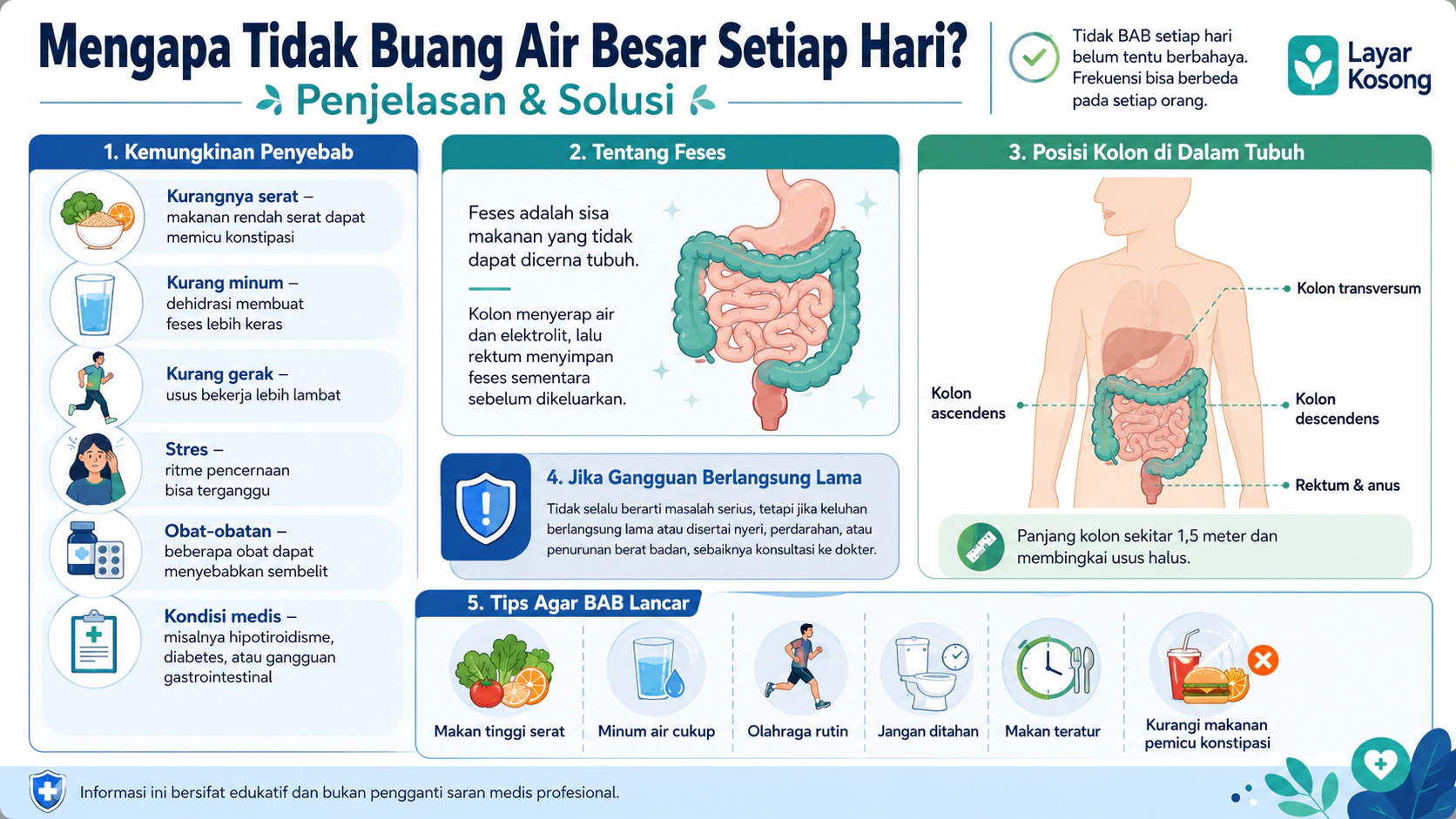 Mengapa Tidak Buang Air Besar Setiap Hari? Penjelasan & Solusi