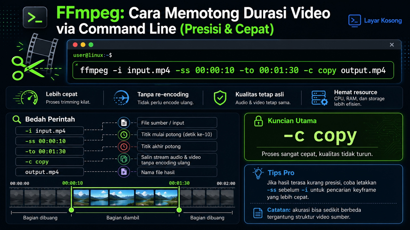 FFmpeg: Cara Memotong Durasi Video via Command Line (Presisi & Cepat)