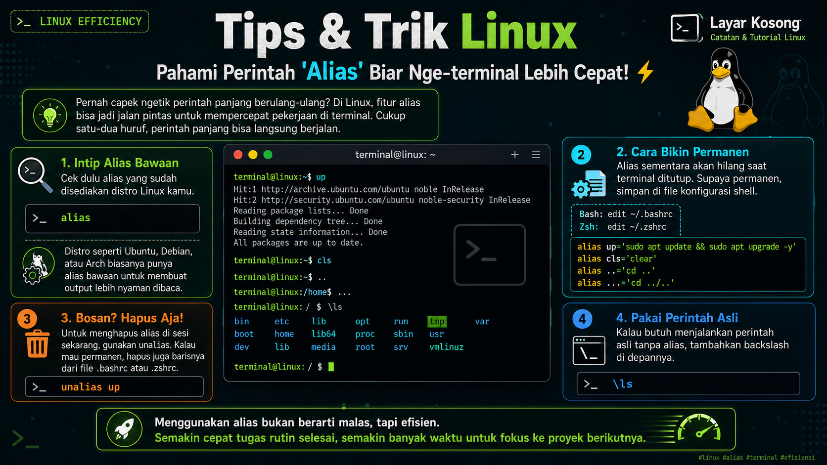 Tips & Trik Linux: Pahami Perintah 'Alias' Biar Nge-terminal Lebih Cepat! ⚡