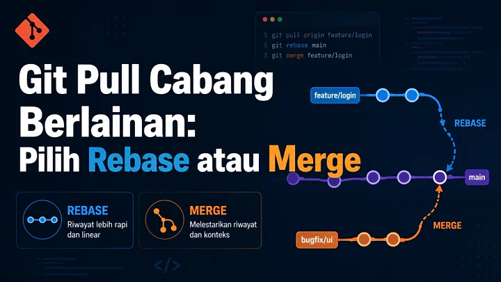 Git Pull Cabang Berlainan: Pilih Rebase atau Merge
