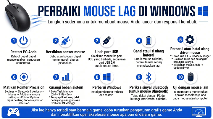Cara Ampuh Memperbaiki Mouse Lag di Windows (10 Langkah)