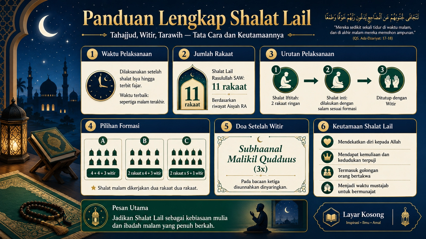 Panduan Lengkap Shalat Lail (Tahajjud, Witir, Tarawih): Tata Cara dan Keutamaannya