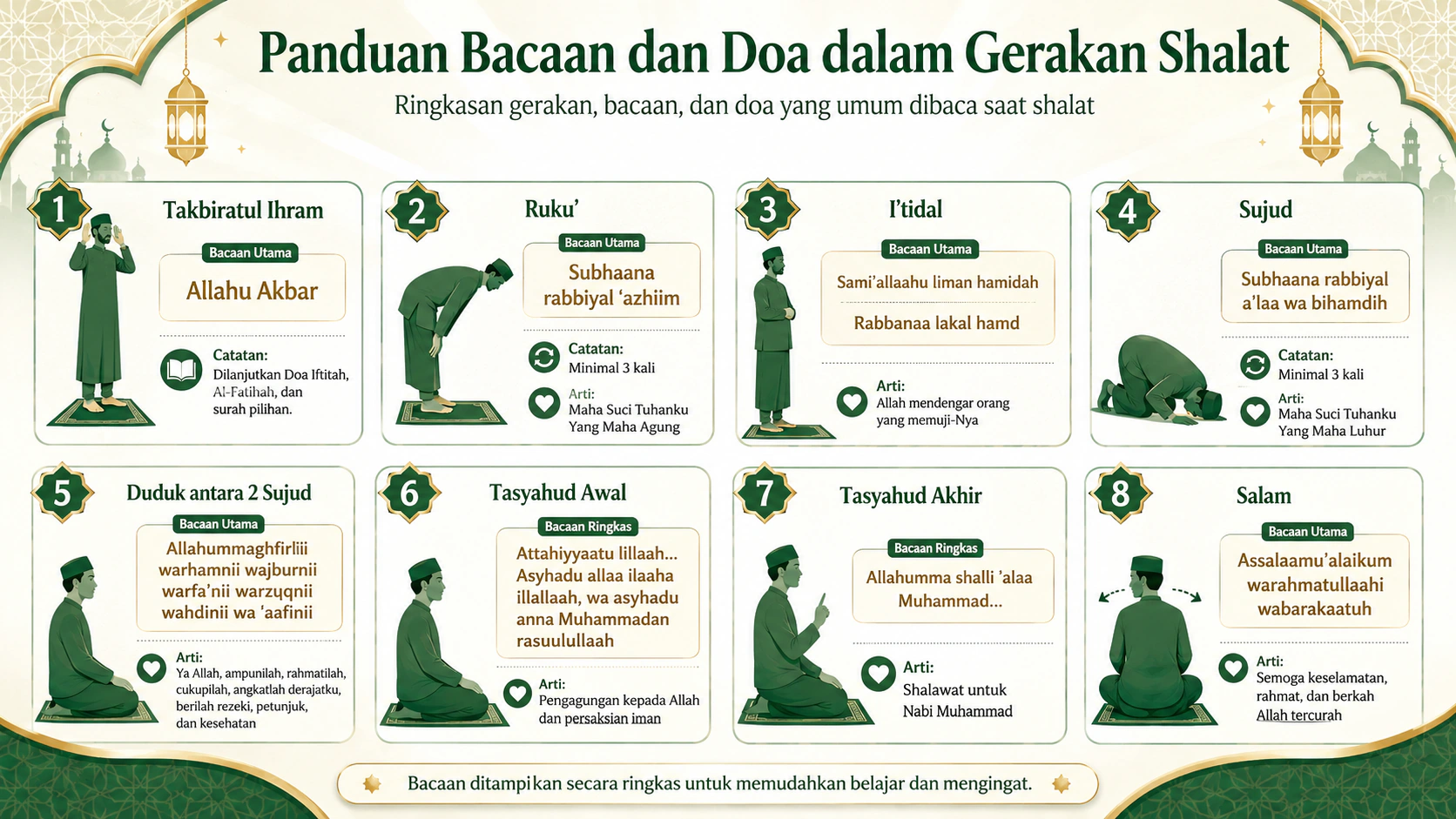 Panduan Bacaan dan Doa dalam Gerakan Shalat