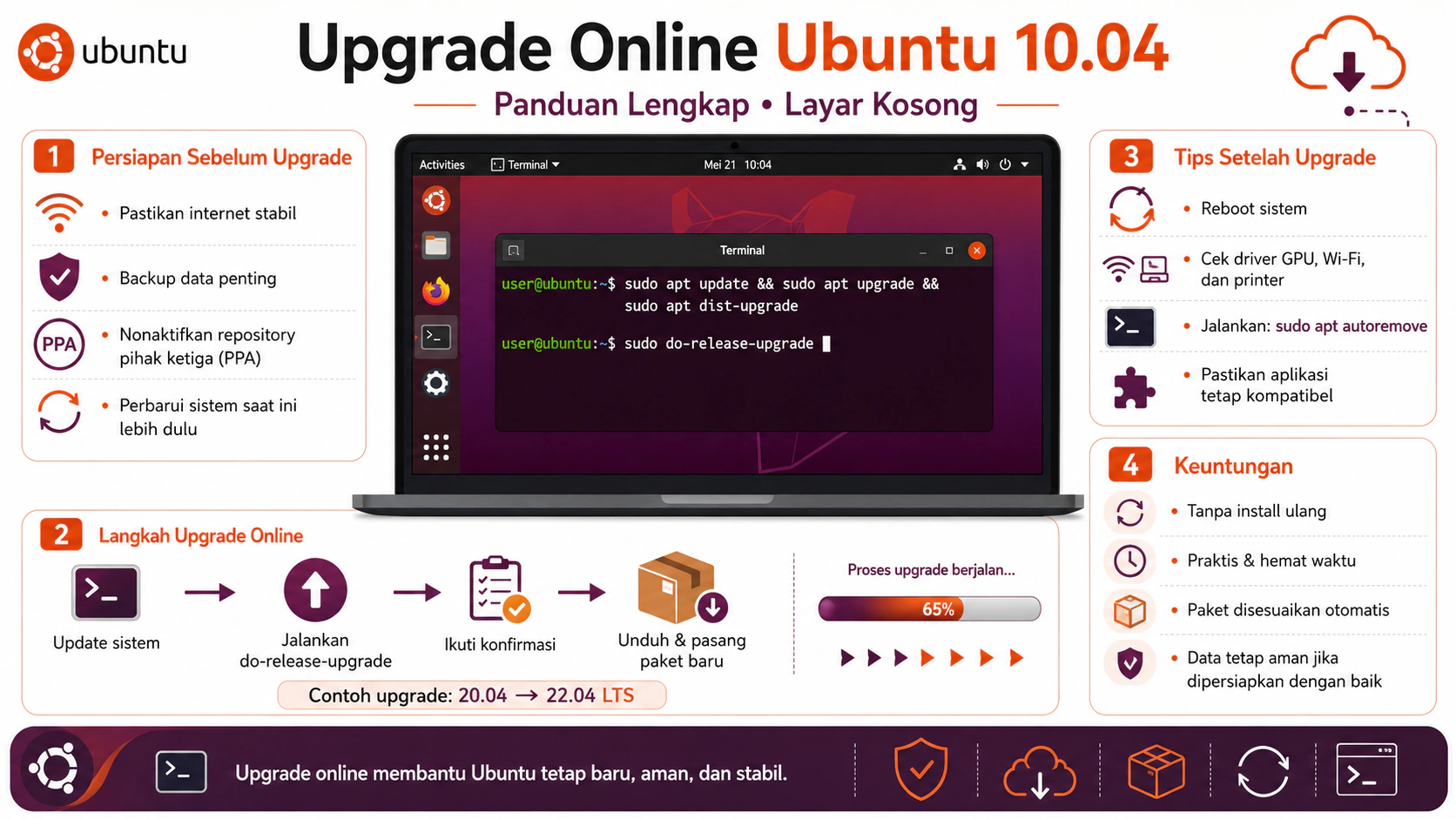 Upgrade Online Ubuntu 10.04 - Panduan Lengkap