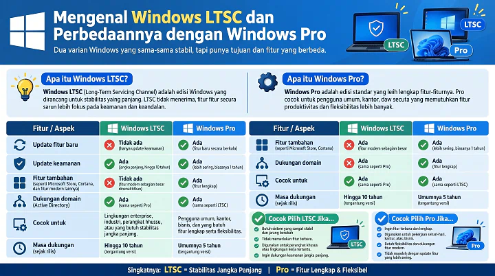 Memilih Windows LTSC atau Windows Pro: Panduan Lengkap