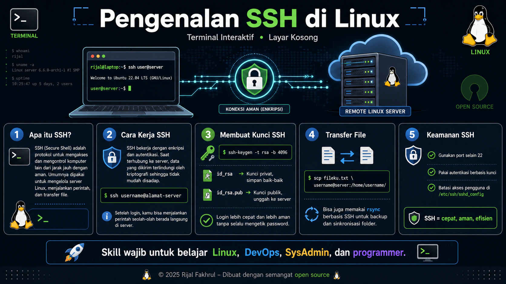 Pengenalan SSH di Linux - Terminal Interaktif