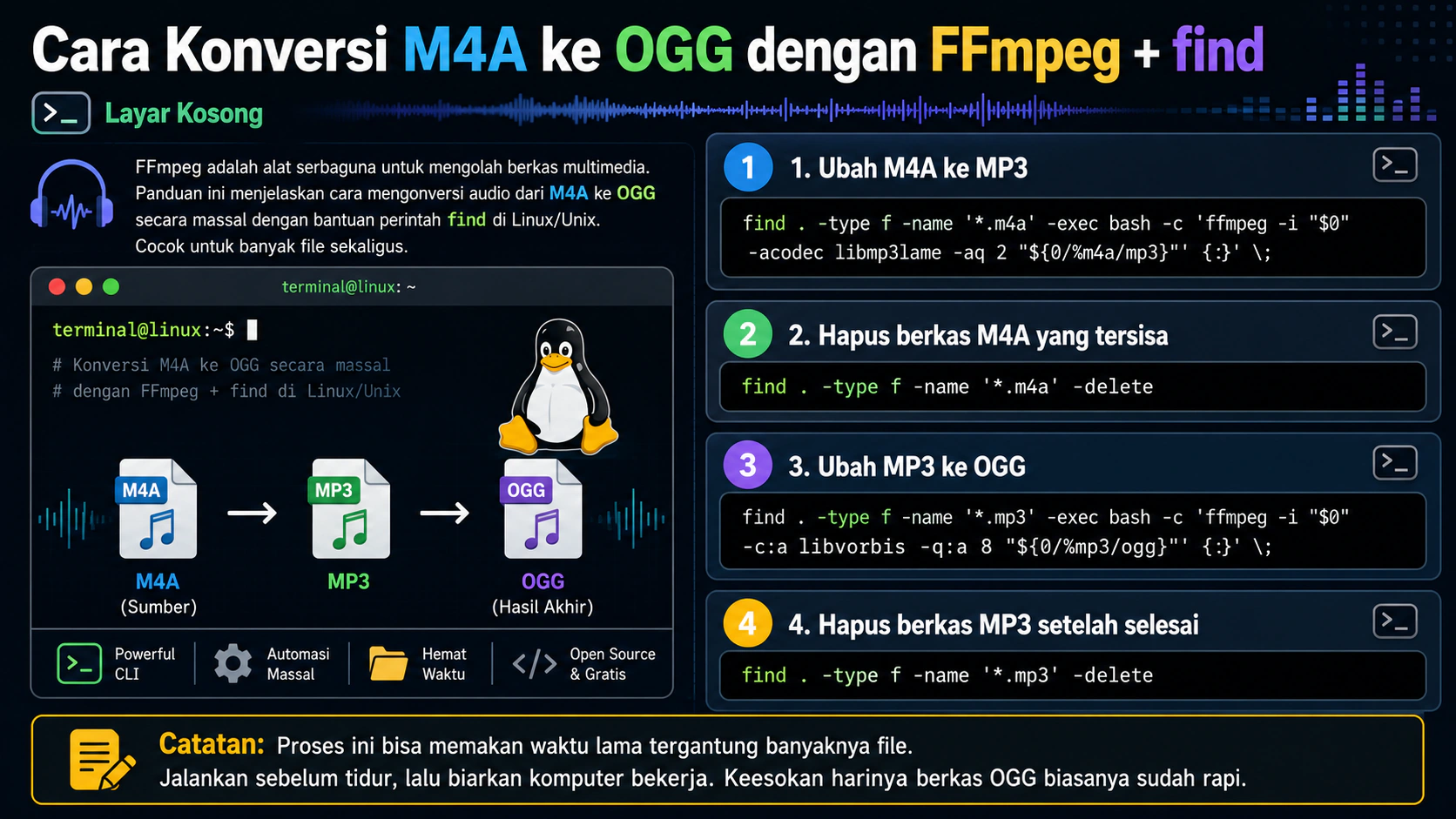 Cara Konversi M4A ke OGG dengan FFmpeg + find