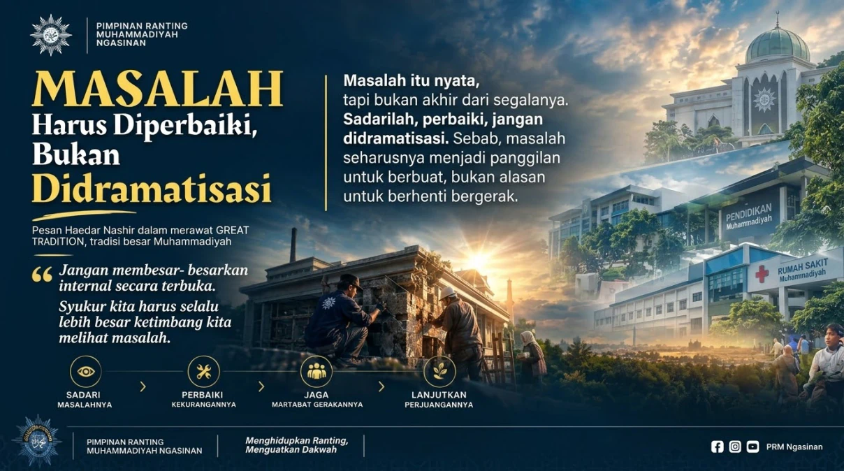 Ilustrasi refleksi dan perbaikan dalam perjalanan sebuah organisasi