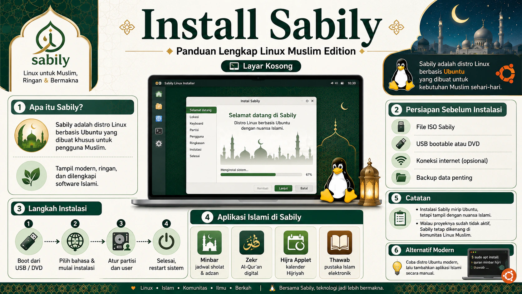Install Sabily - Panduan Lengkap Linux Muslim Edition