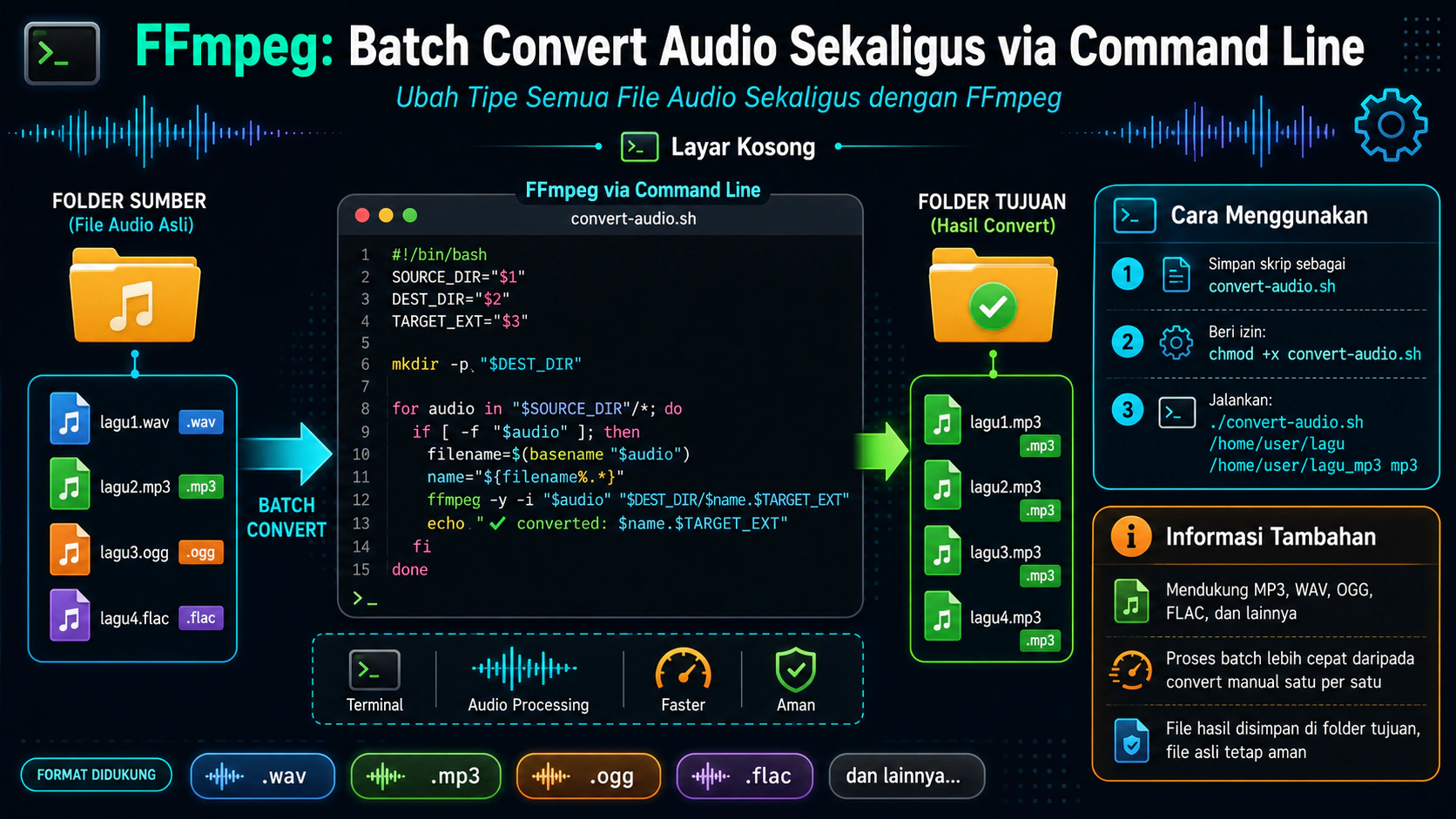FFmpeg: Batch Convert Audio Sekaligus via Command Line
