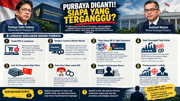 Purbaya Diganti: Siapa Terganggu dan Arah Reformasi Pajak