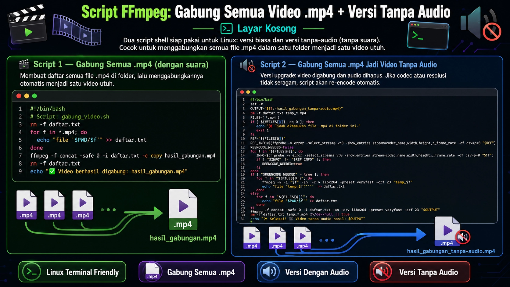Script FFmpeg: Gabung Semua Video .mp4 + Versi Tanpa Audio