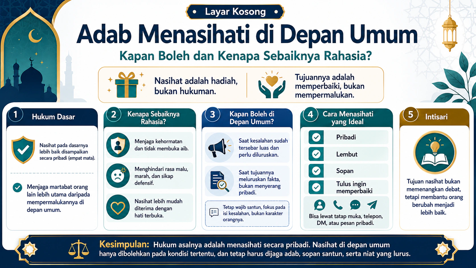 Adab Menasihati di Depan Umum: Kapan Boleh dan Kenapa Sebaiknya Rahasia?