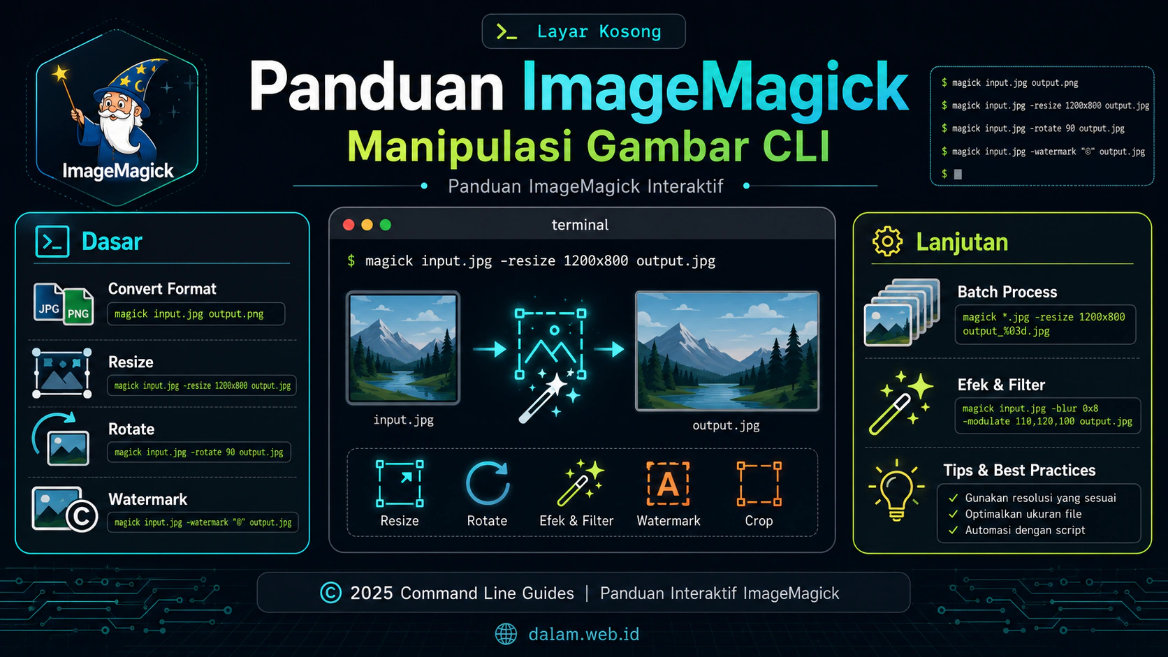 Panduan ImageMagick Interaktif: Manipulasi Gambar CLI