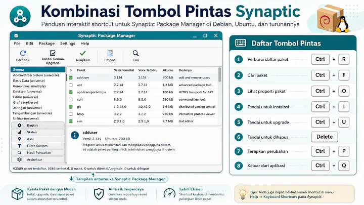 Kombinasi Tombol Pintas Synaptic Package Manager