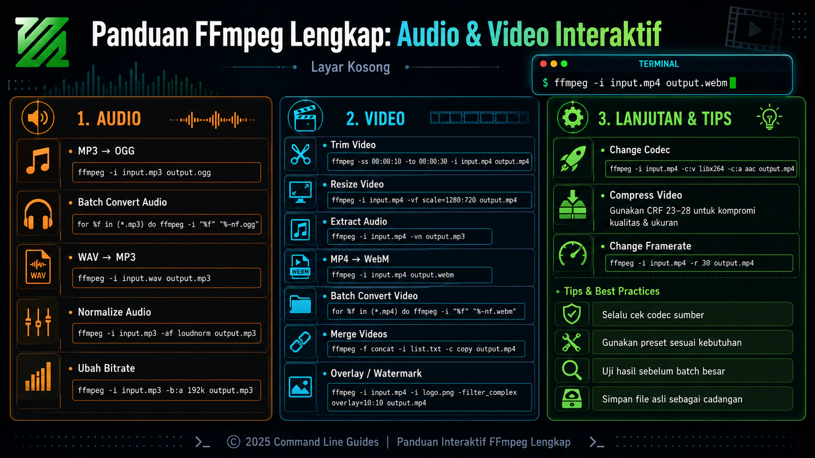 Panduan FFmpeg Lengkap: Audio & Video Interaktif