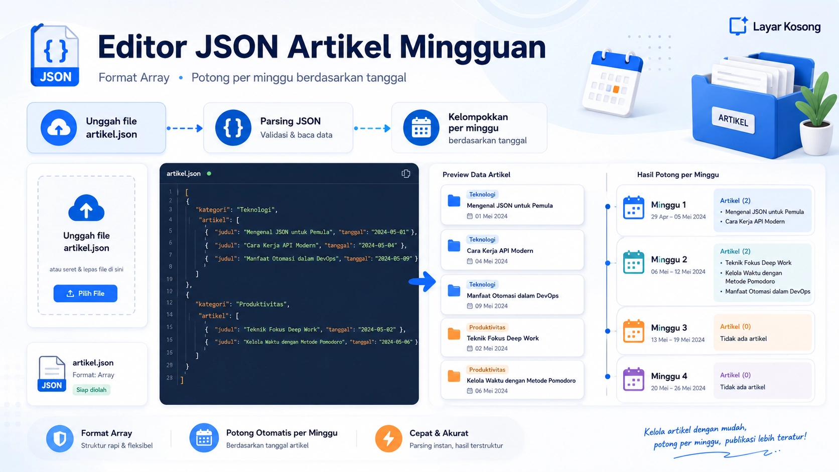 Editor JSON Artikel Mingguan (Format Array)