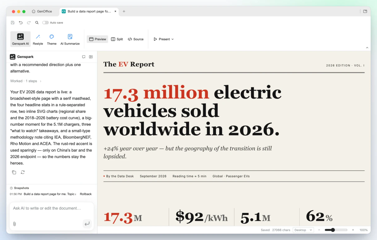 GenOffice HTML: laporan data pasar EV dalam gaya broadsheet dengan masthead serif, angka headline 17,3 juta, dan baris statistik