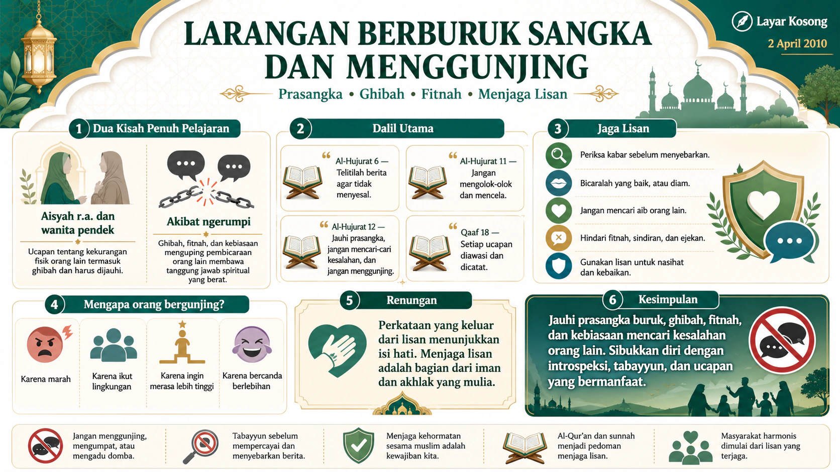 Larangan Berburuk Sangka (Prasangka) dan Menggunjing (Ghibah)